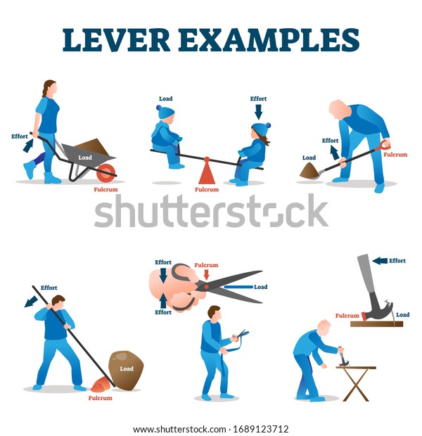 Lever Examples Vector Illustration Labeled Load Arkivvektor Royaltyfri 1689123712