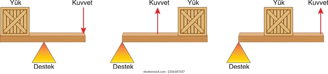 Palanca, Soporte, Caja, Fuerza, Carga, Sólido, Presión, Ladrillo, Longitud, Vector, Física, Experimento