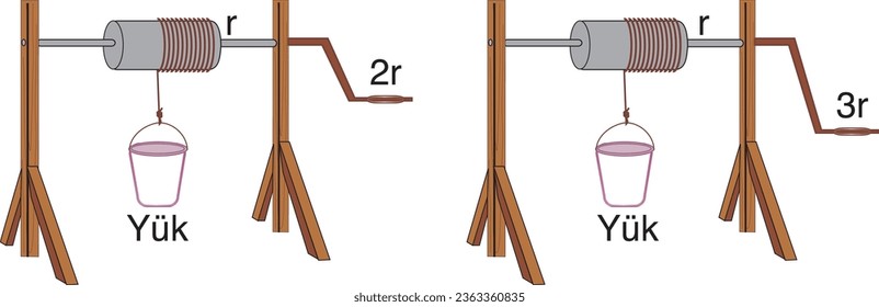 Rueda giratoria, dinamómetro, fuerza, presión, altura, gravedad, polea, arropa, energía, corriente, física, química, lección, visual, cobre, alambre, alambre de cobre, experimento, rueda