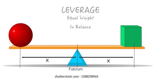 Leverage formul. Equal weight. Red sphere, green cube. Equilibrium of two different objects of the same load. Same distance to fulcrum. Lever in balance. Physics question template.  Education Vector