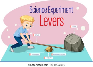 Levers simple machine science experiment illustration