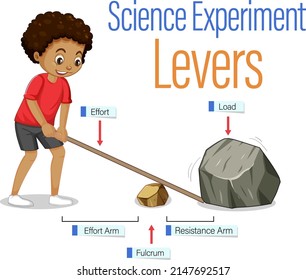 Levers Simple Machine Science Experiment Illustration