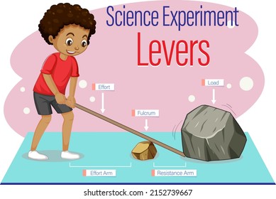 Levers simple machine science experiment illustration