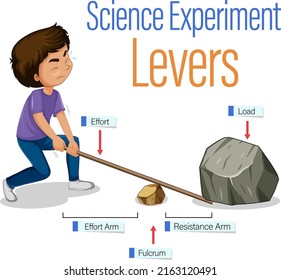 Ilustración de experimentos simples de la ciencia de la máquina