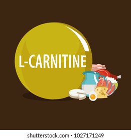 Levokarnitin (Vitamin B11, L-carnitine). Natural organic products (dairy products, fish, meat) with the highest content of L-carnitine.