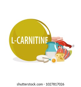 Levokarnitin (Vitamin B11, L-carnitine). Natural organic products (dairy products, fish, meat) with the highest content of L-carnitine.