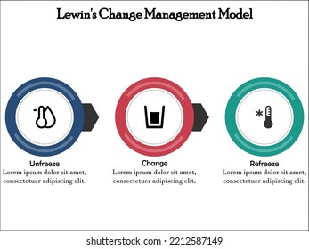 Lewin's change management model with icons in an infographic template