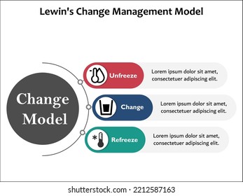 Lewins Änderungsmanagementmodell mit Symbolen in einer Infografik-Vorlage