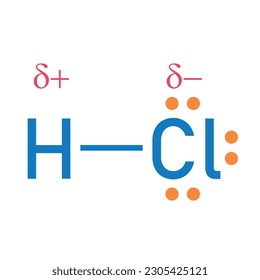 Lewis electron dot structure for a molecule of hydrogen chloride. HCl lewis structure. Resources for teachers and students.