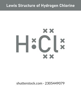 Estructura de puntos eléctricos de Lewis para una molécula de cloruro de hidrógeno. Estructura de HCl. Recursos para profesores y estudiantes.
