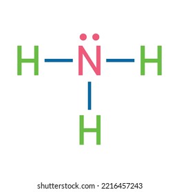 Lewis structure of Ammonia (NH3). Scientific vector illustration isolated on white background.