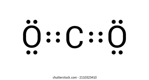 Lewis structure of carbon dioxide (CO2)