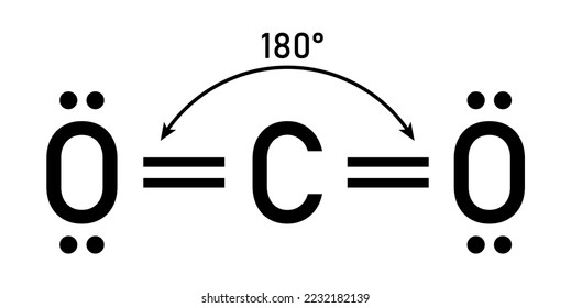 Lewis structure of carbon dioxide (CO2).