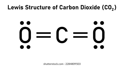 Lewis structure of carbon dioxide (CO2). Vector illustration isolated on white background.