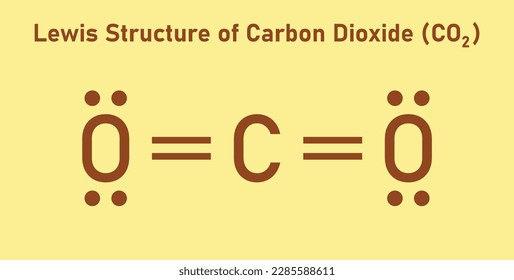 Lewis structure of carbon dioxide (CO2). Vector illustration isolated on white background.