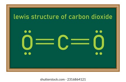 Lewis structure of carbon dioxide (CO2). Mathematics resources for teachers and students.
