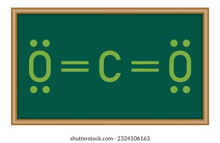 Lewis structure of carbon dioxide (CO2). Chemistry resources for teachers and students.