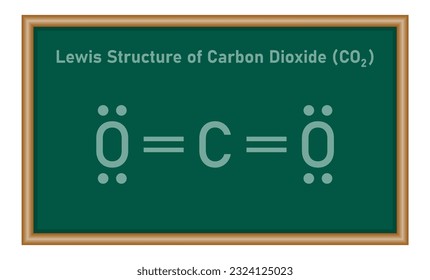 Lewis structure of carbon dioxide (CO2). Chemistry resources for teachers and students.