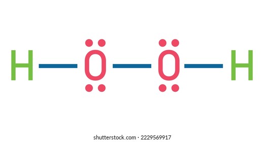 Lewis structure of hydrogen peroxide (H2O2). Scientific vector illustration isolated on white background.