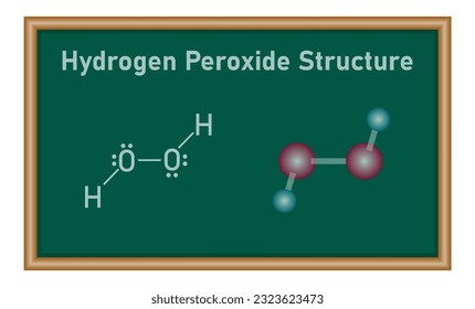Lewis structure of hydrogen peroxide (H2O2). Chemetry resources for teachers and students.