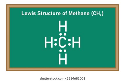 Lewis structure of methane (CH4). Resources for teachers and students. Scientific vector illustration isolated on white background.