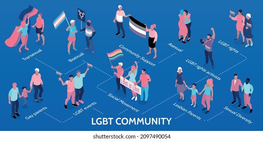 LGBT Community Rights Awareness Outdoor Event With Gay Lesbians Parents Bisexual Transgender Couples Isometric Infographic Flowchart Vector Illustration