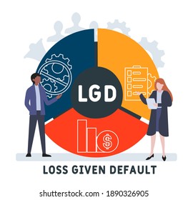 loss given default definition