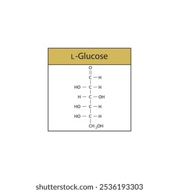 L-Glicose esquelética estrutura diagrama.Sugar composto molécula ilustração científica.