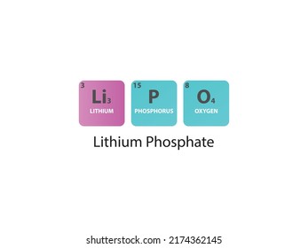 Li3PO4 Lithium Phosphate Molecule. Simple Molecular Formula Consisting Of Lithium, Phosphorus, Oxygen Elements. Chemical Compound Simplified Structure