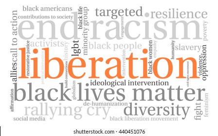 Liberation word cloud on a white background. 