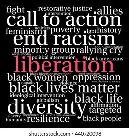 Liberation word cloud on a white background. 