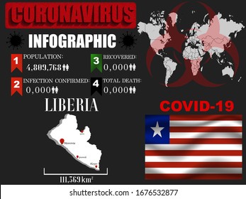 Liberia Coronavirus COVID-19 outbreak infograpihc. Pandemic 2020 vector illustration background. World National flag with country silhouette, data object and symbol