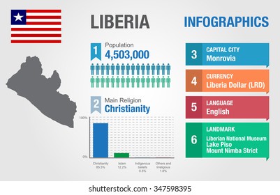Liberia infographics, statistical data, Liberia information, vector illustration, Infographic template, country information