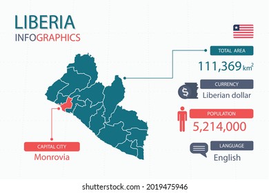 Liberia map infographic elements with separate of heading is total areas, Currency, All populations, Language and the capital city in this country. Vector illustration.