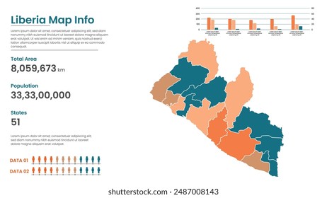 Liberia political map of administrative divisions states, Colorful states in Liberia map infographic, Liberia Map Info, Liberia Population.