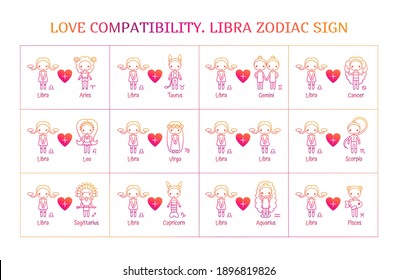 Libra love compatibility with other zodiac signs. Valentine's Day horoscope with cute people. Vector hand drawn illustrations