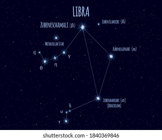 Libra (The Balance) constellation, vector illustration with the names of basic stars against the starry sky