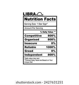 Libra Zodiac Nutrition Facts Horoscope Humor Funny Zodiac Sign svg