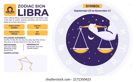 Libra Zodiac Sign-Personality traits and Characteristics vector illustration