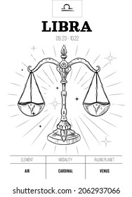 Libra. Zodiac simbol. Astrology sign, vector outline illustratoin