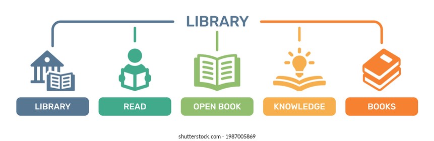 Bibliothekssymbol. Einschließlich Lesen, offenes Buch, Wissen, Bücher Symbol.