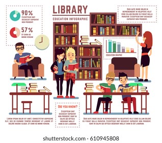 Library With Young Educated Students Vector Infographic Template. Education In Library School Or University, Studying With Literature In Library Illustration.