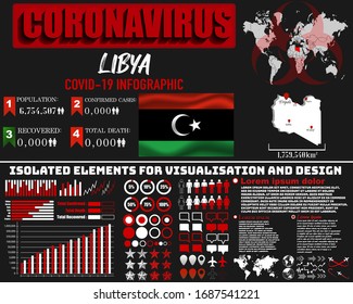 Libyen Coronavirus COVID-19 Bakterienausbruch. Pandemie 2020 Vektorillustration Hintergrund. Weltkarte, Nationalflagge, Ländersilhouette, Infografik, Datenbank, Design-Objekt, Symbolelementvorlage