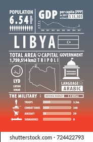 Libya infographics , statistical , data , sign. Vector illustration