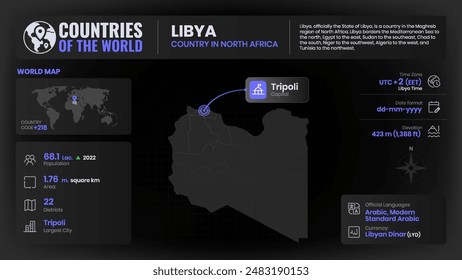 Libya Map Detailed Insights on Geography, Population and Key Facts-Vector Design