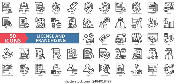 Conjunto de colecciones de iconos de Licencia y franquicia. Contiene el activo, Acuerdo, Regalías, Marca comercial, Derechos de autor, patente, Propiedad intelectual icono. Vector de línea simple.