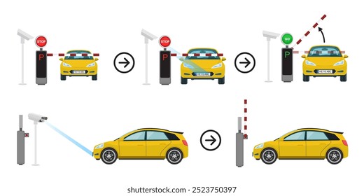 LPR (License Plate Recognition, reconhecimento de placas de licença) para soluções de estacionamento automatizado e gerenciamento eficiente de estacionamento com ANPR (Automatic Number Plate Recognition, reconhecimento automático de placas de número) e RFID. Vetor.