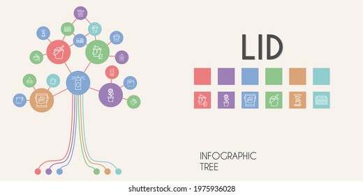 lid vector infographic tree. line icon style. lid related icons such as sun lotion, bucket, chest, pot, hairspray, glue stick, coffee cup
