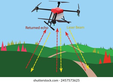 Tecnología de mapeo Aéreas UAV Lidar con sensor sobrevolar los campos. Innovación de drones para la agricultura y el trabajo agrícola