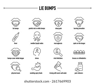 Lie Bumps sintomas, diagnóstico e tratamento de ícone de vetor definido. Linha ícones médicos editáveis.	